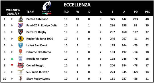 Eccellenza Week 10